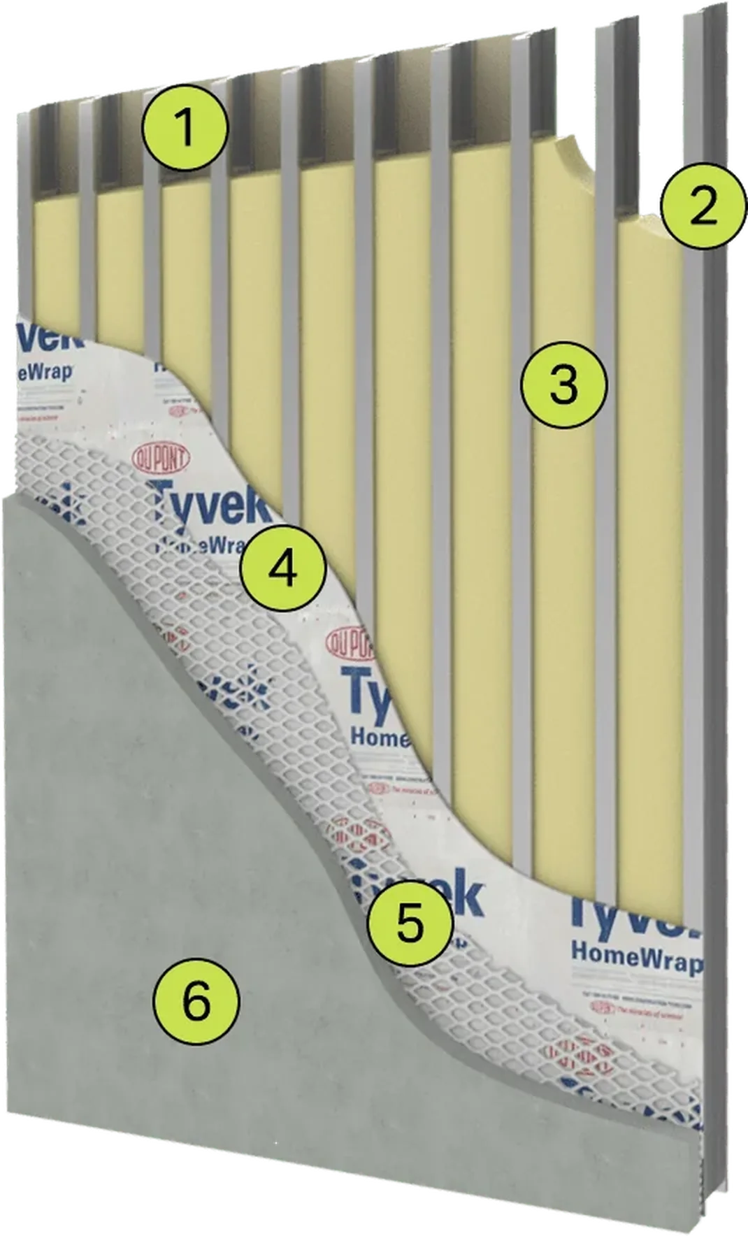 Cutaway of the six-layer CyberOne wall assembly, numbered from the drywall interior finish out to the ferrocement exterior coat