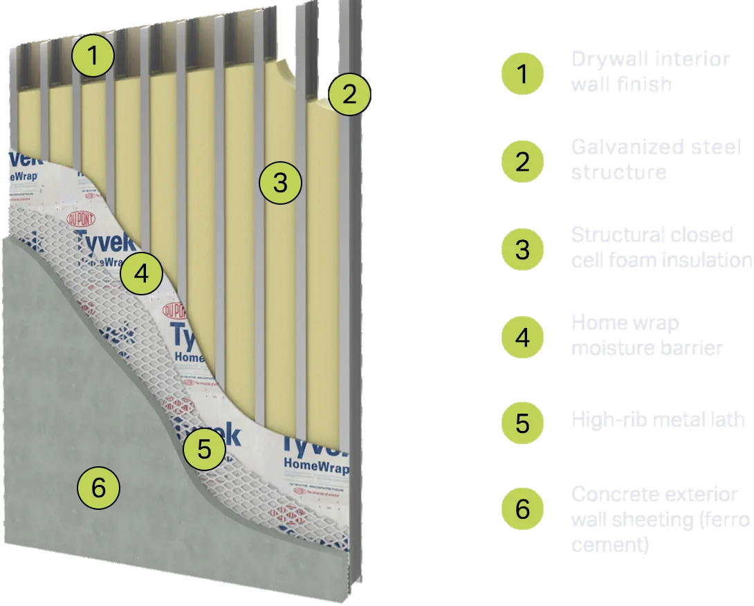 Cutaway of the six-layer CyberOne wall assembly